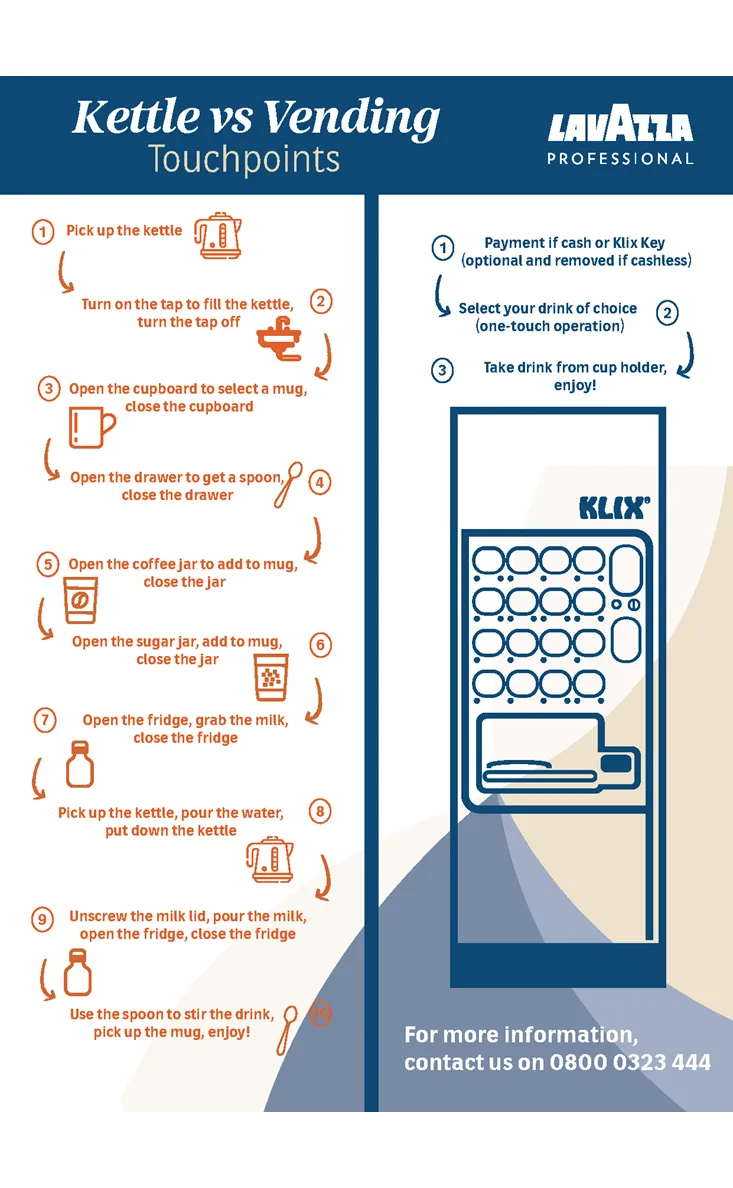 Kettle vs Vending Infographic