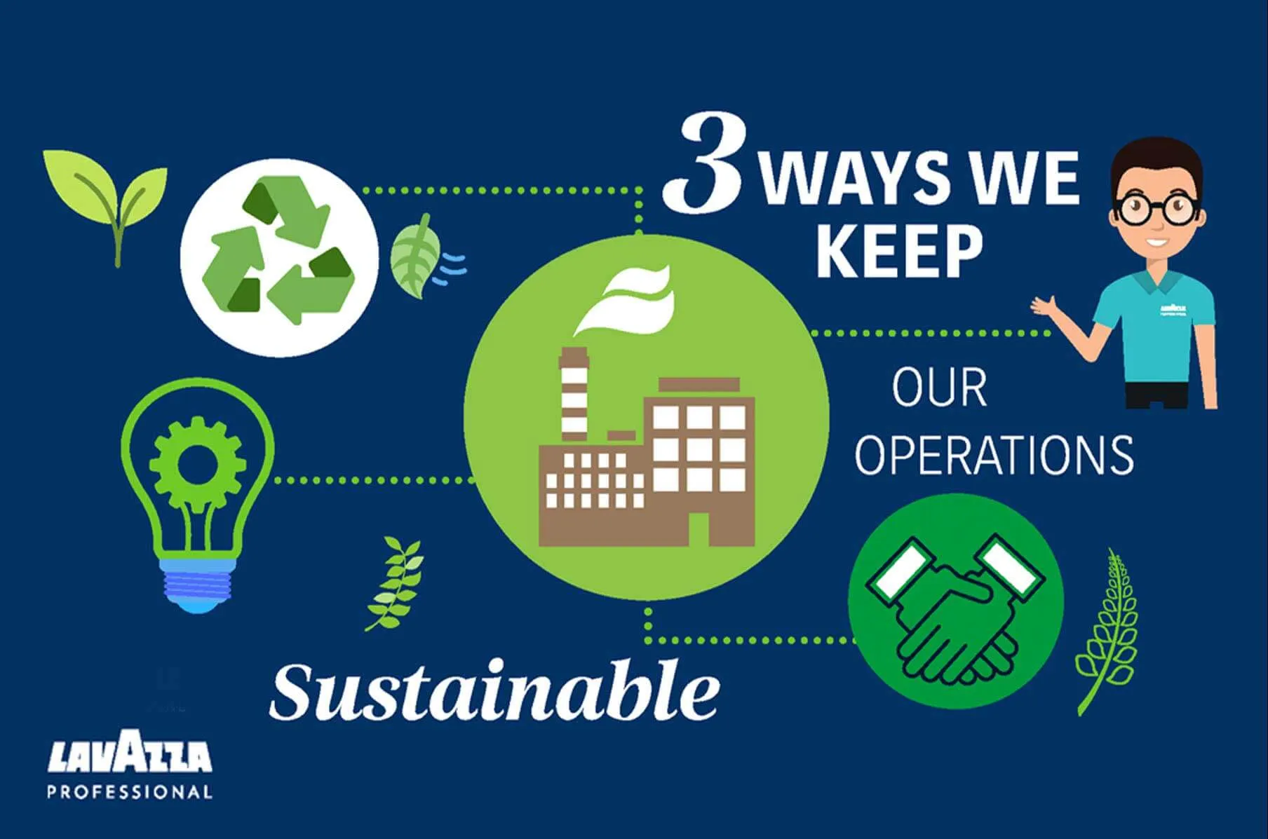 3 Ways We Keep Sustainable
